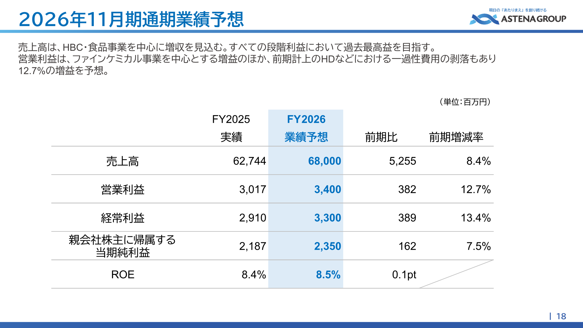 Full-year forecast table for the fiscal year ending November 2026 compared with FY2025 actual results