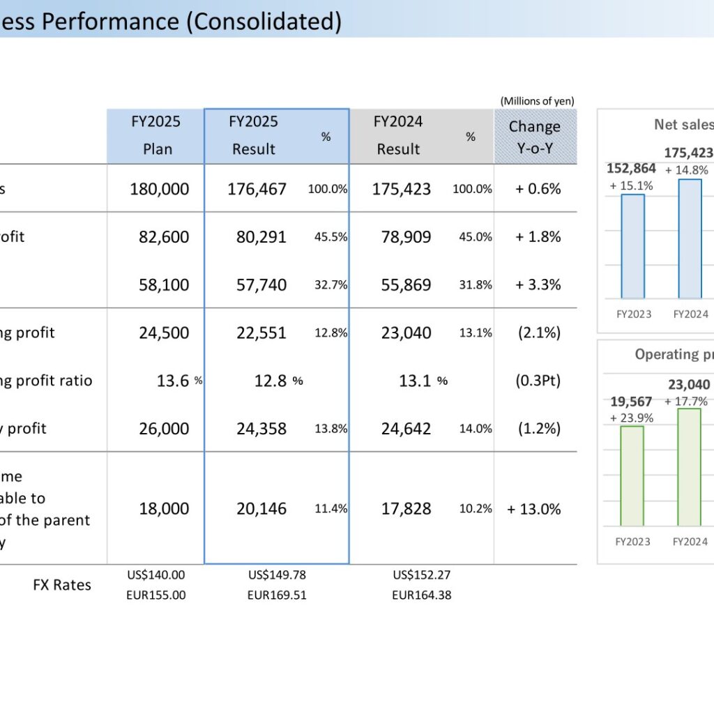 Amano Corporation (6436): FY2025 Results Summary — Net Income Up 13.0% on Flat Sales; 10th Medium-Term Plan Targets Net Sales of 200.0 Billion Yen by FY2028