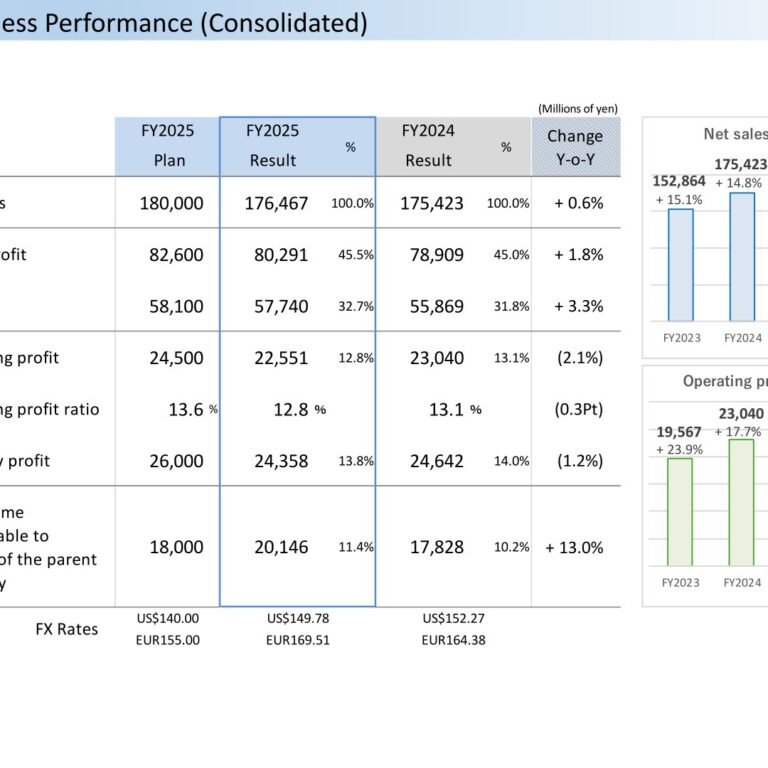 Amano Corporation (6436): FY2025 Results Summary — Net Income Up 13.0% on Flat Sales; 10th Medium-Term Plan Targets Net Sales of 200.0 Billion Yen by FY2028