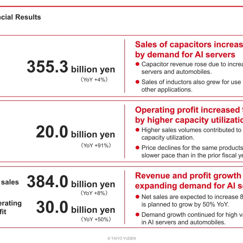 TAIYO YUDEN (6976): FY2025 Results Summary — Operating Profit Up 91% on AI Server and Automotive Demand