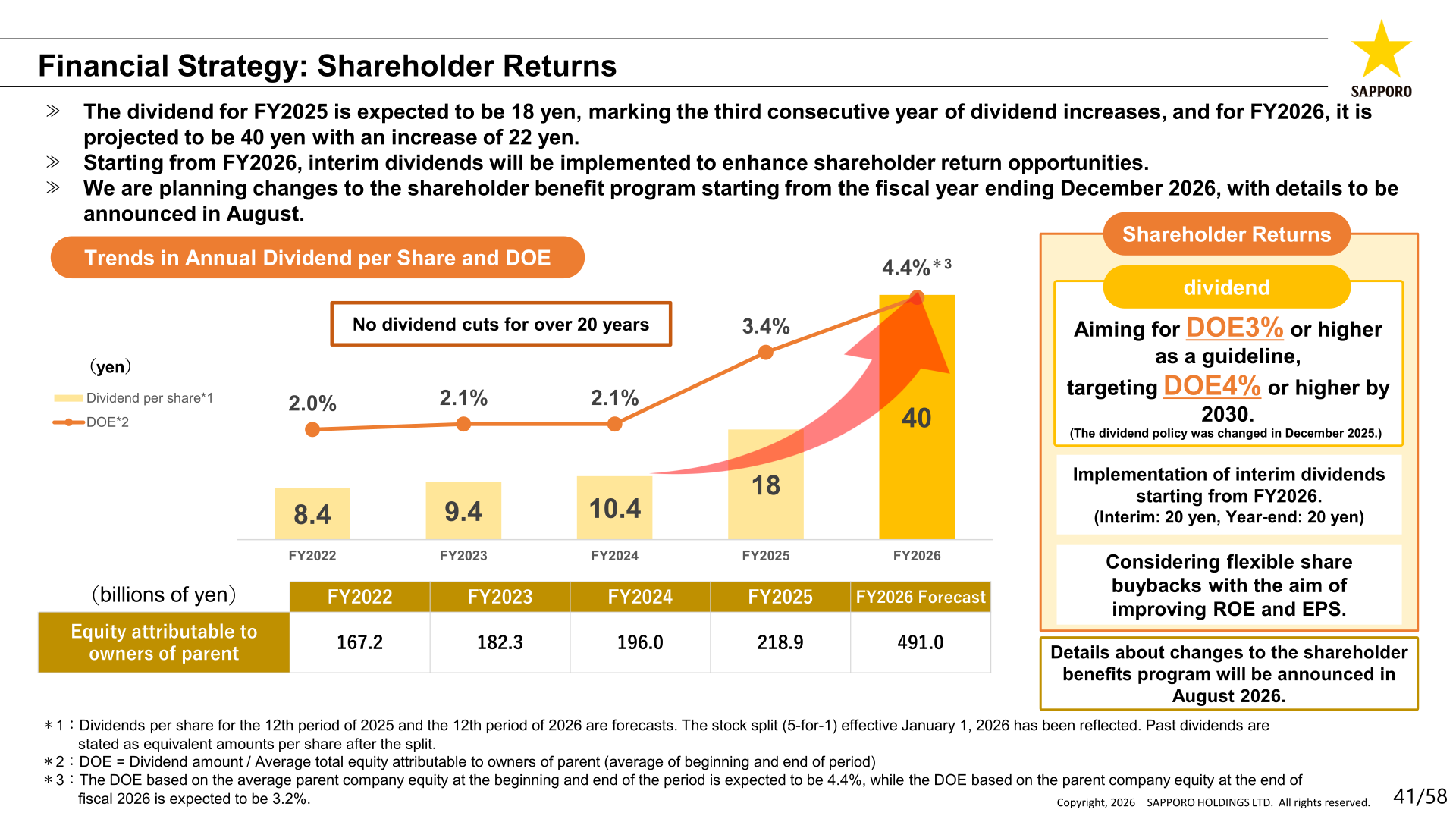 Financial strategy slide showing the trend in annual dividend per share and DOE from FY2022 to the FY2026 forecast