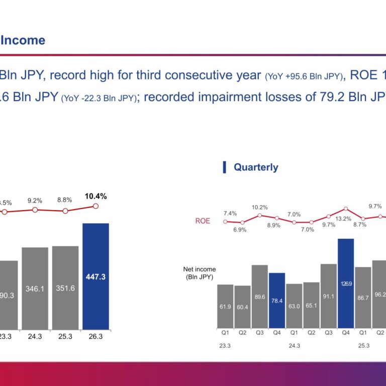 ORIX Corporation (8591): FY2025 Results Summary — Record Net Income for a Third Straight Year, ROE Rises to 10.4%