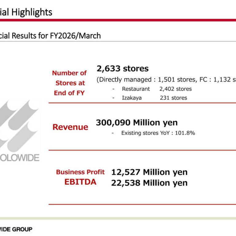 COLOWIDE (7616): FY2025 Results Summary — Oceania Acquisition Lifts Revenue to 300,090 Million Yen