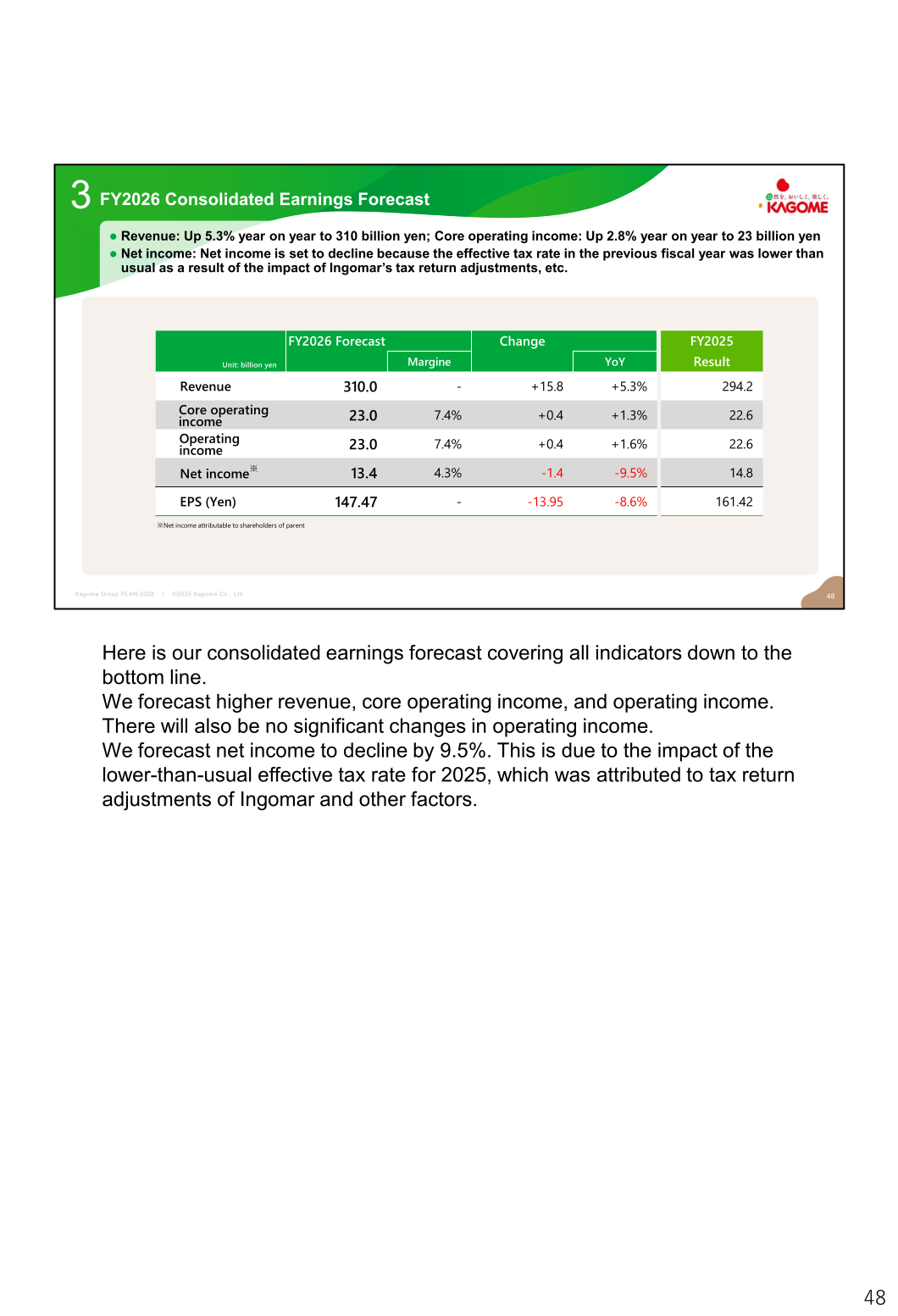 Kagome FY2026 consolidated earnings forecast table showing revenue of 310 billion yen and net income of 13.4 billion yen