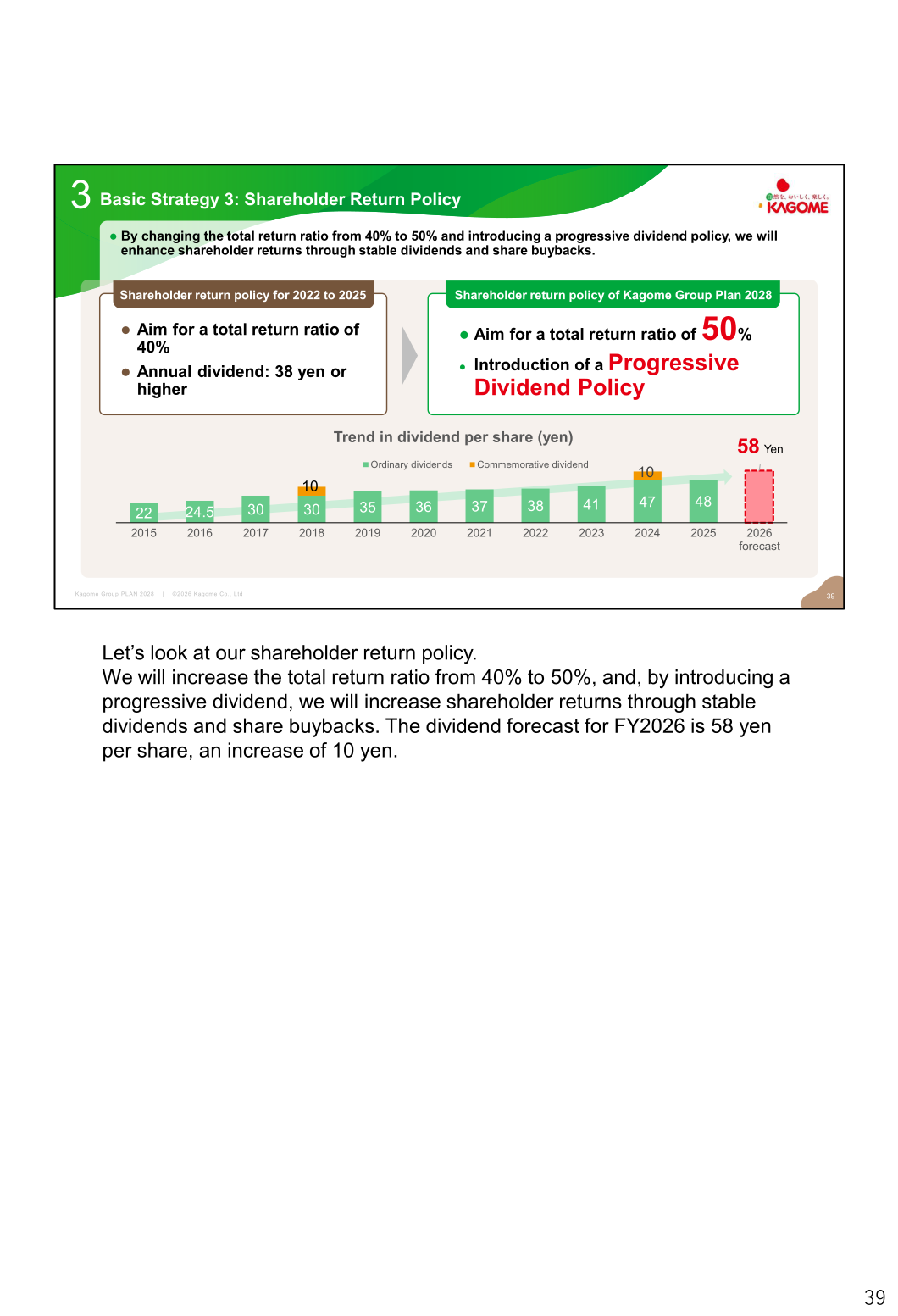 Kagome shareholder return policy slide showing dividend per share trend and total return ratio raised from 40% to 50%