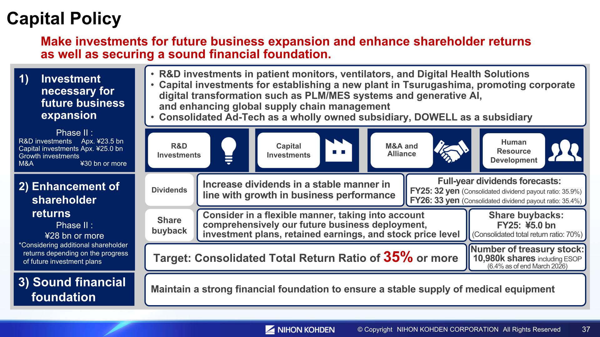 Capital policy slide showing investment for future business expansion, enhancement of shareholder returns with dividend forecasts and share buybacks, and a sound financial foundation