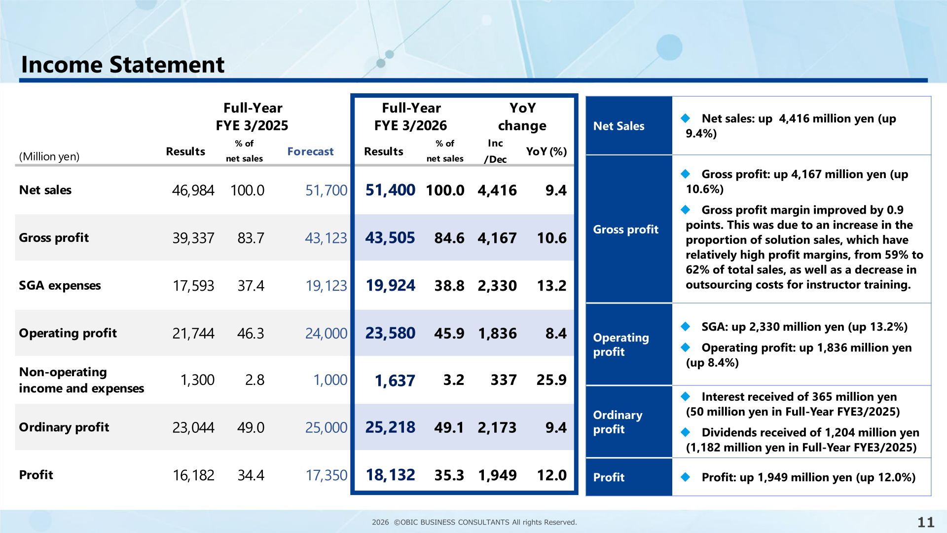 Income statement table for Full-Year FYE3/2026 showing net sales of 51,400 million yen and operating profit of 23,580 million yen