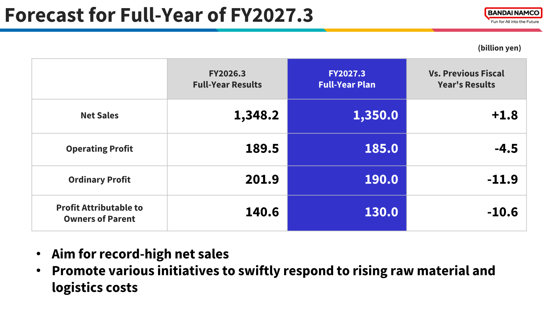 Forecast for full-year of FY2027.3 versus FY2026.3 full-year results