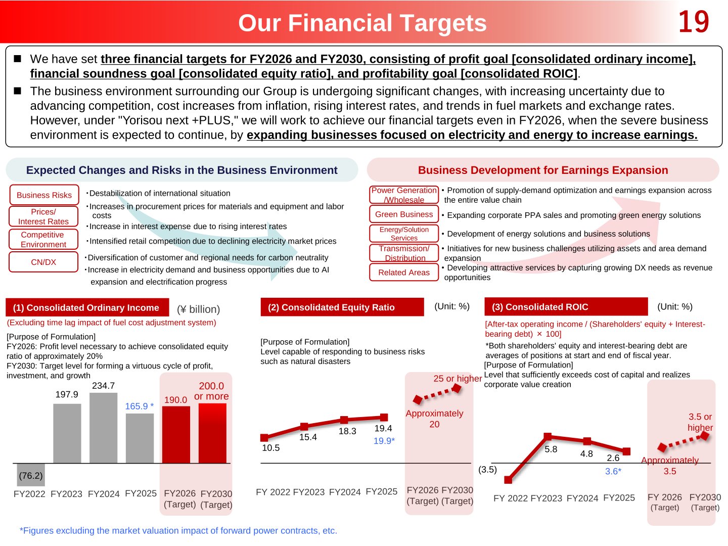 Financial targets slide showing consolidated ordinary income, consolidated equity ratio and consolidated ROIC trends with FY2026 and FY2030 targets