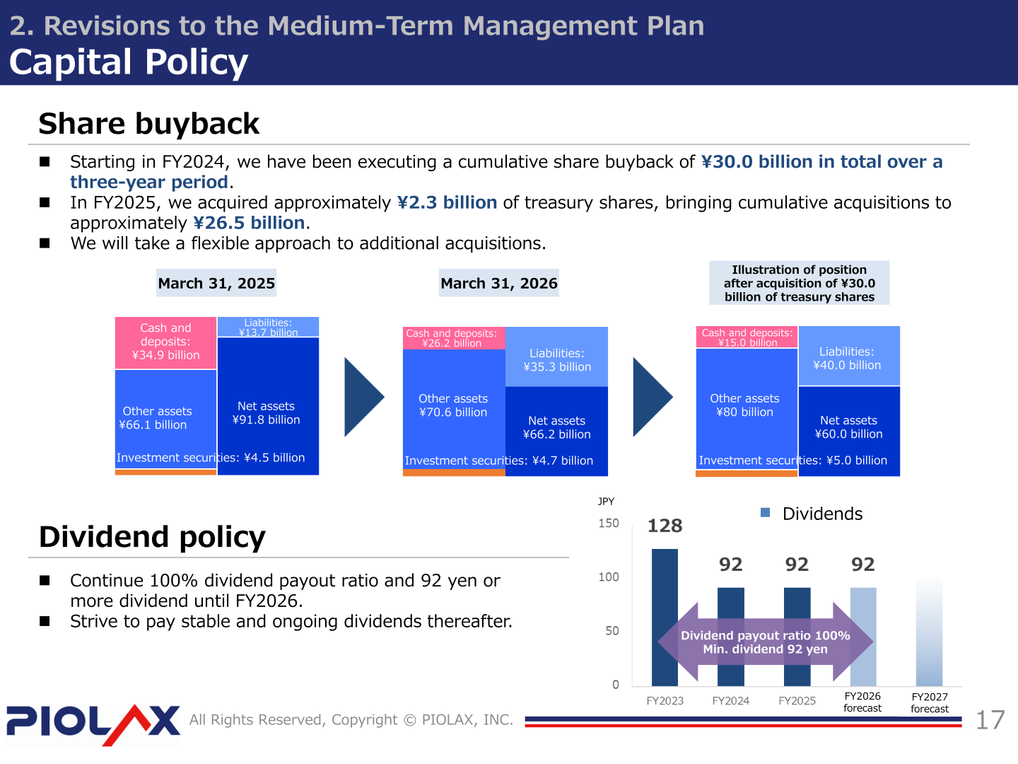 PIOLAX capital policy slide covering share buyback, balance sheet position and dividend policy