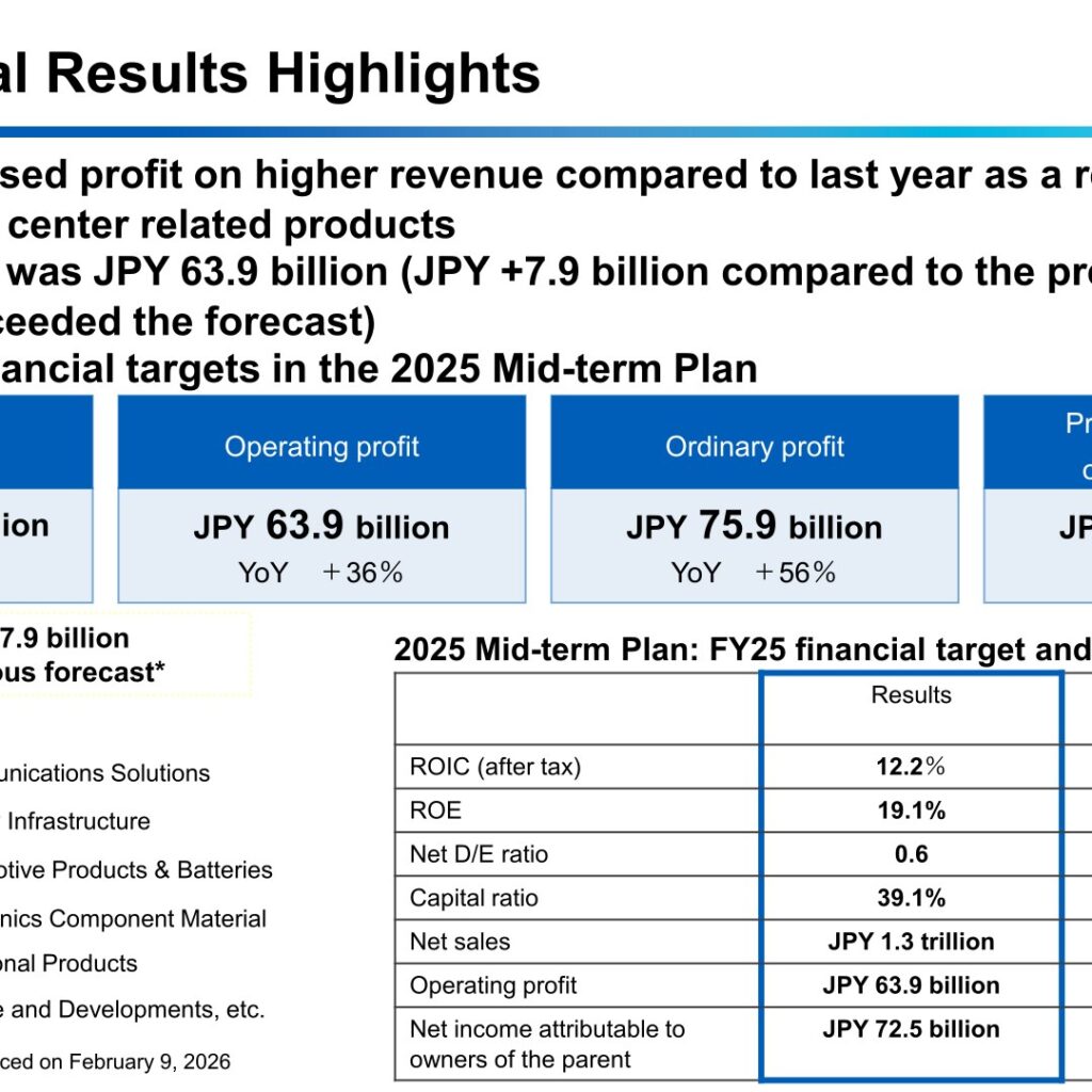 Furukawa Electric (5801): FY2025 Results Summary — Data Center Demand Lifts Operating Profit 36%