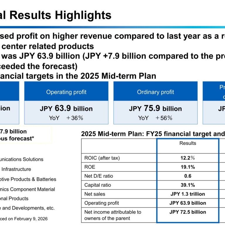Furukawa Electric (5801): FY2025 Results Summary — Data Center Demand Lifts Operating Profit 36%