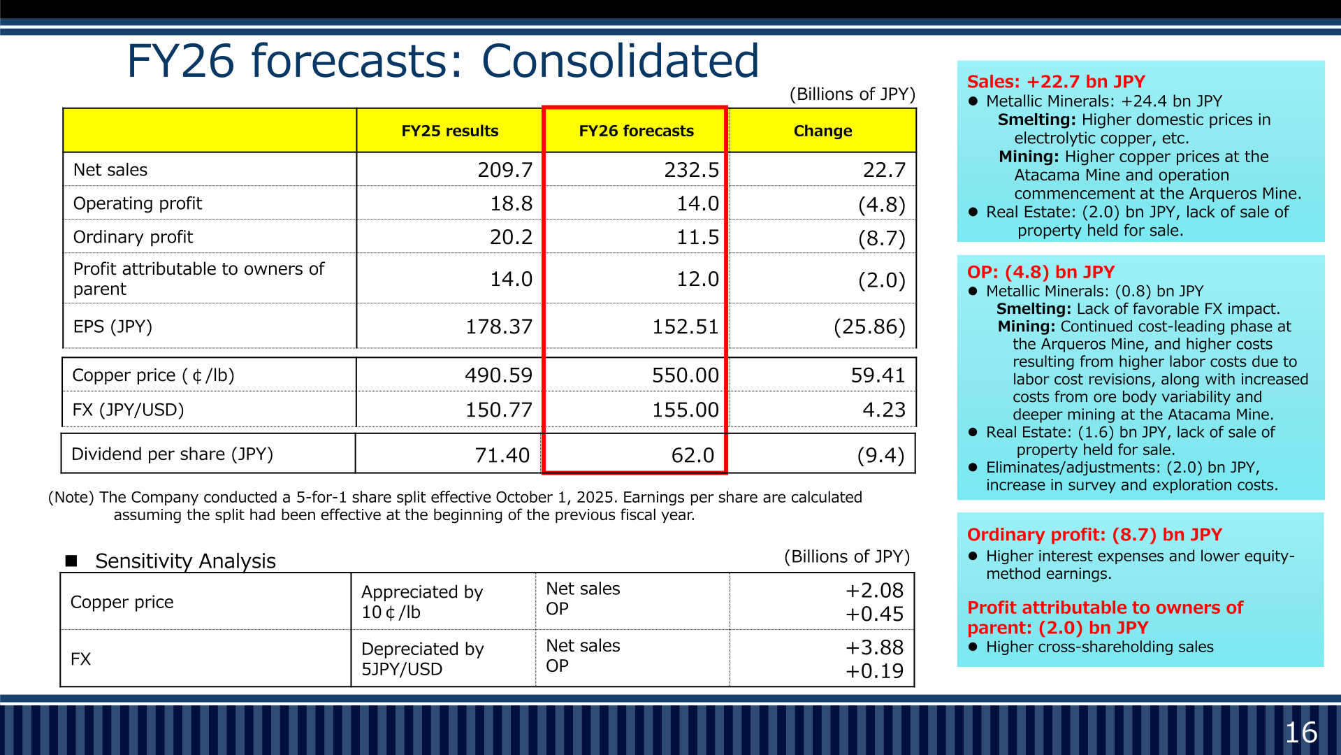 FY26 consolidated forecast slide showing net sales, operating profit, ordinary profit, profit attributable to owners of parent, EPS, copper price, FX assumptions and sensitivity analysis