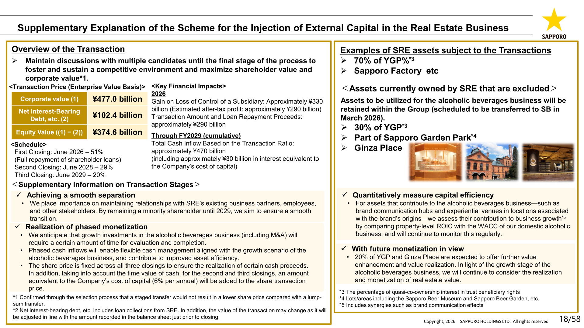 Supplementary explanation of the scheme for the injection of external capital into the Real Estate business, showing transaction price and closing schedule