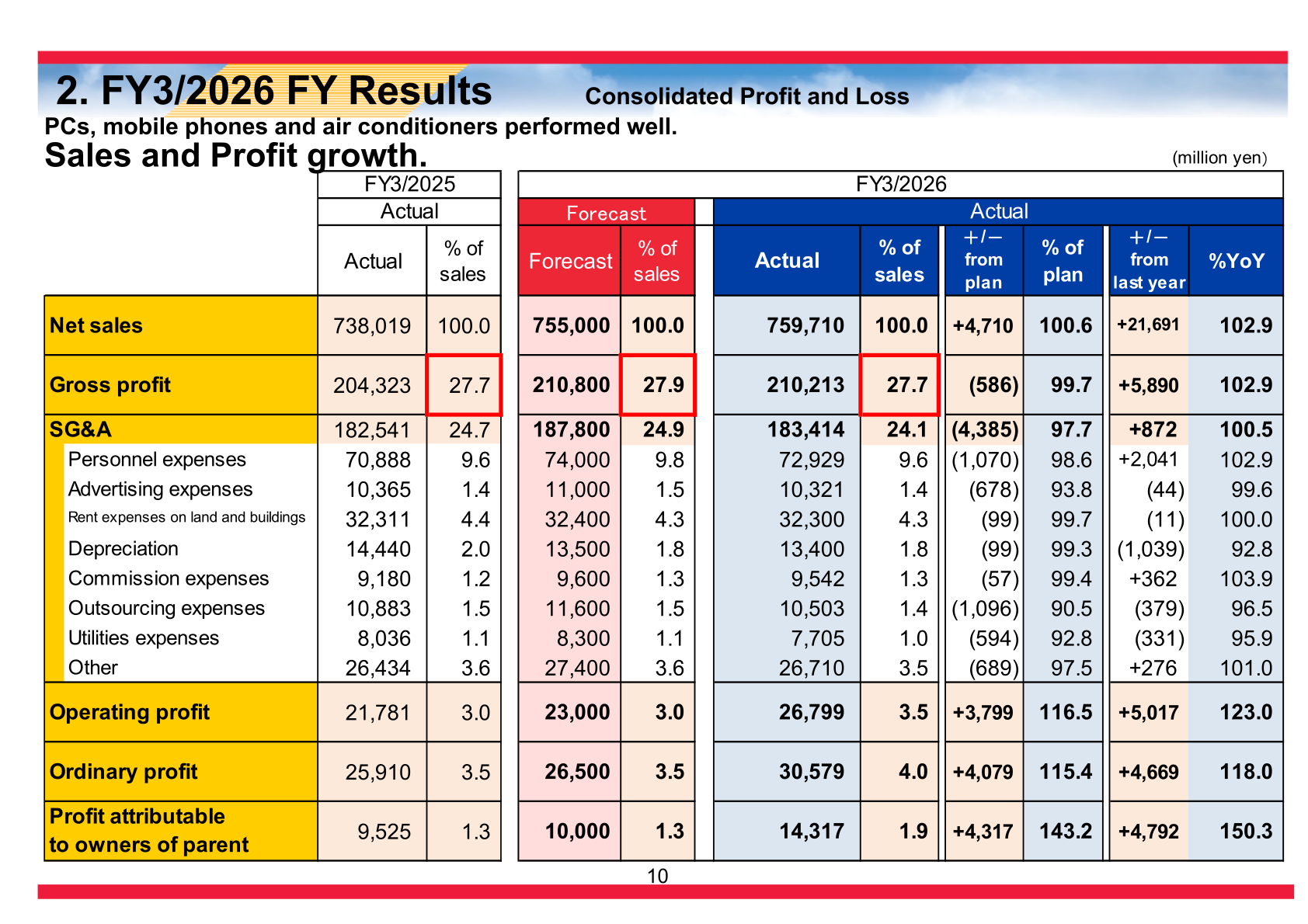 FY3/2026 full-year consolidated profit and loss statement of K's Holdings