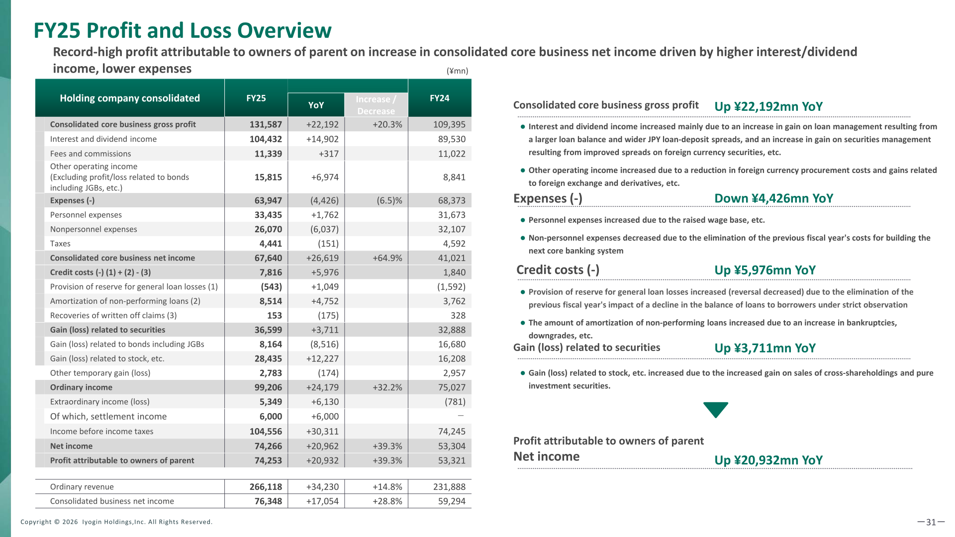 FY25 consolidated profit and loss overview for Iyogin Holdings