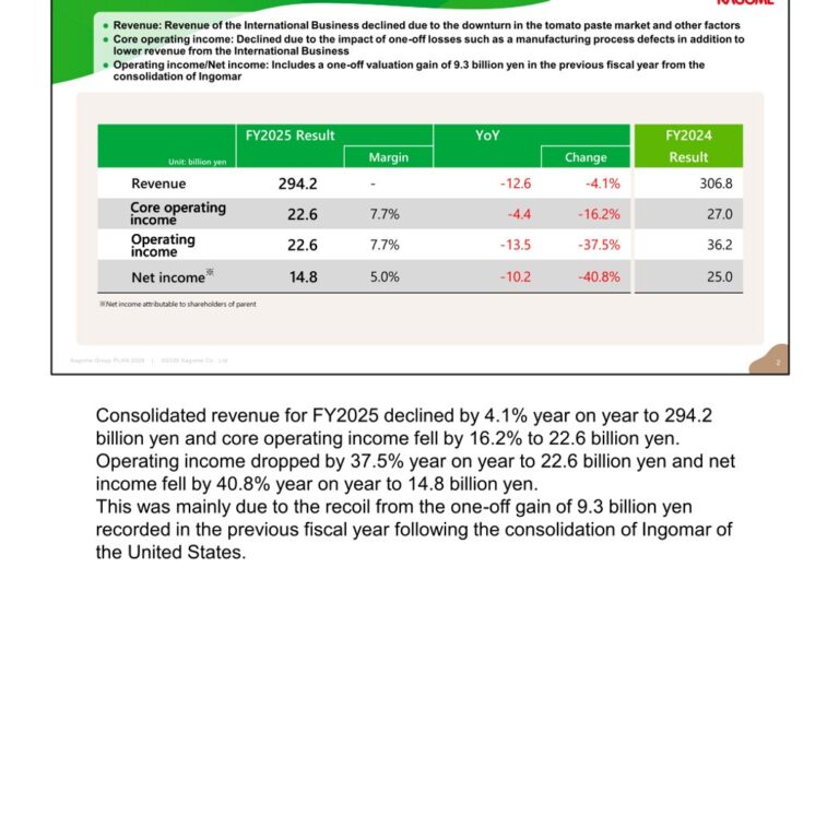Kagome (2811): FY2025 Results Summary — Profit Decline on Tomato Paste Market Downturn; New Mid-Term Plan Launched