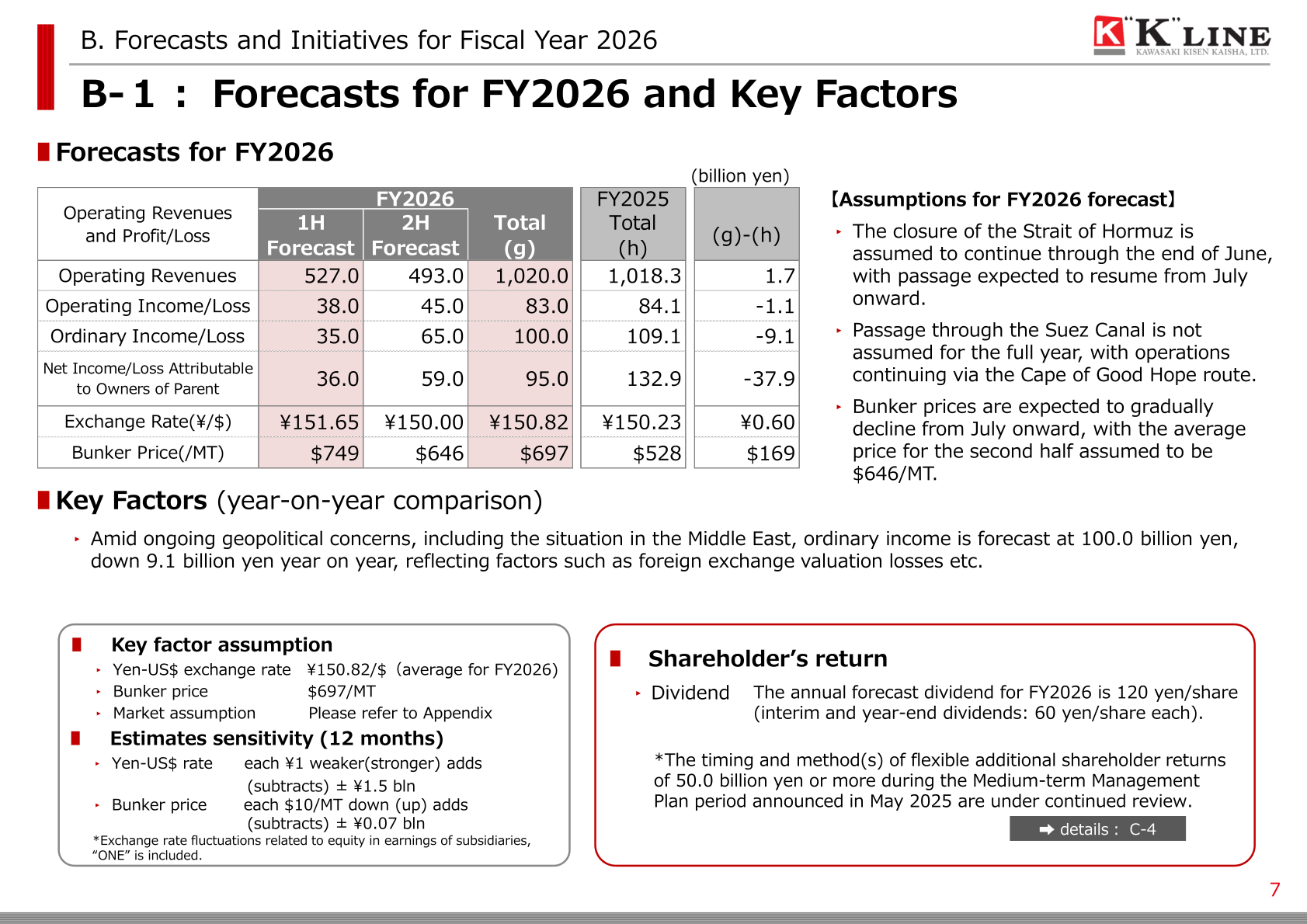 Table of FY2026 consolidated forecast and key assumptions for 'K' Line