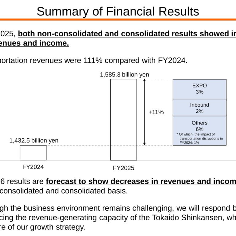 JR Central (9022): FY2025 Results Summary — Record Profit as Shinkansen Demand Stays Strong, FY2026 Guidance Points to a Pullback