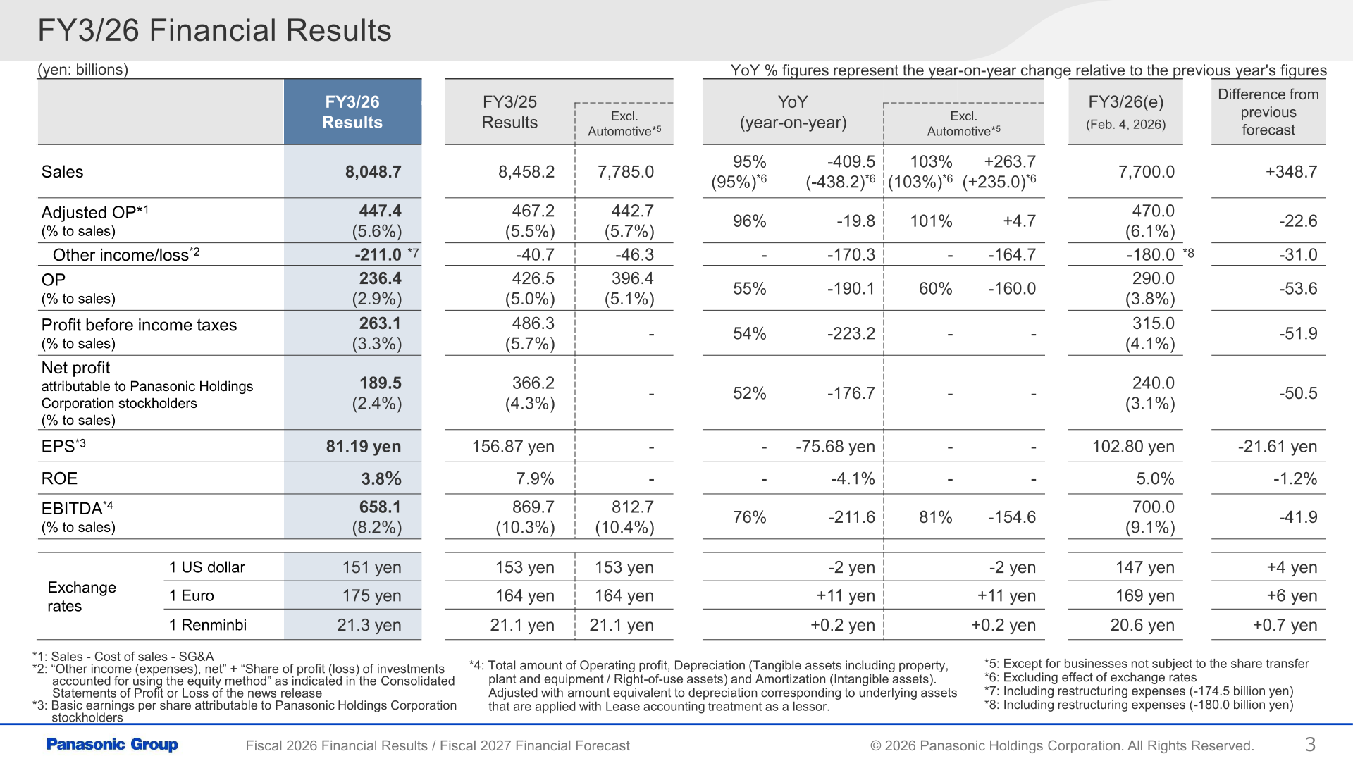 Table of FY3/26 consolidated financial results versus FY3/25 and previous forecast, including sales, adjusted operating profit, operating profit, net profit, EPS, ROE and EBITDA