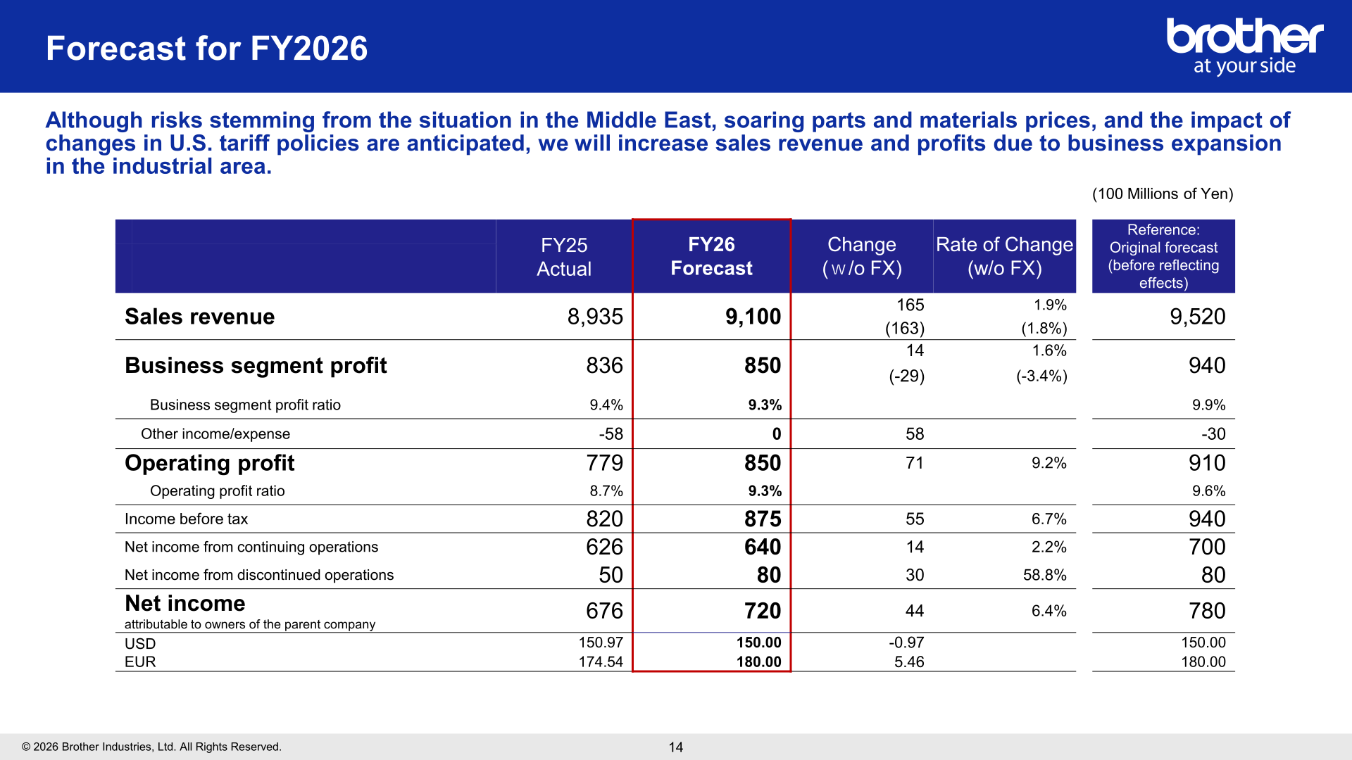 Table of FY2026 consolidated forecast for sales revenue, business segment profit, operating profit and net income compared with FY2025 actual and the original forecast