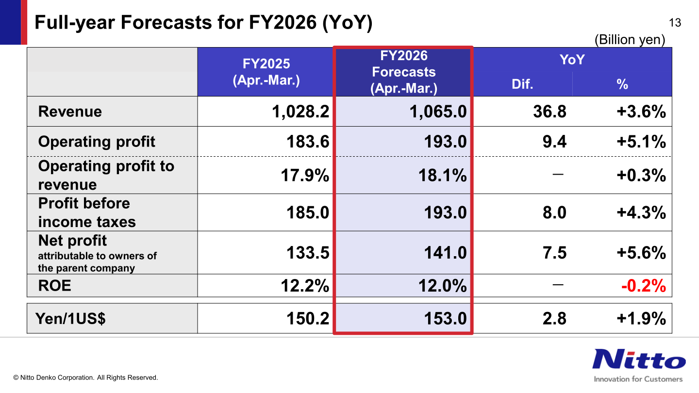 Nitto Denko full-year forecasts for FY2026 compared with FY2025 results