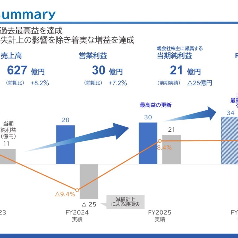 Astena Holdings (8095): FY2025 Results Summary — Record Profit at Every Level as Fine Chemicals Rebounds