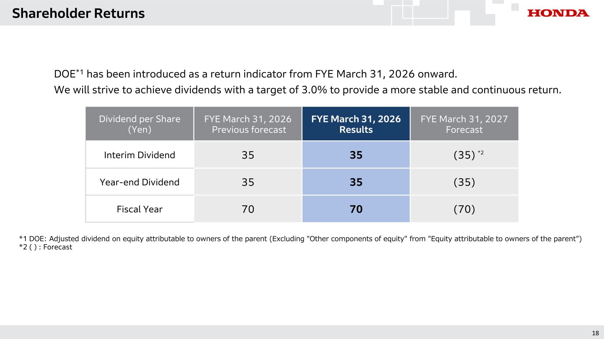 Dividend per share and shareholder return policy