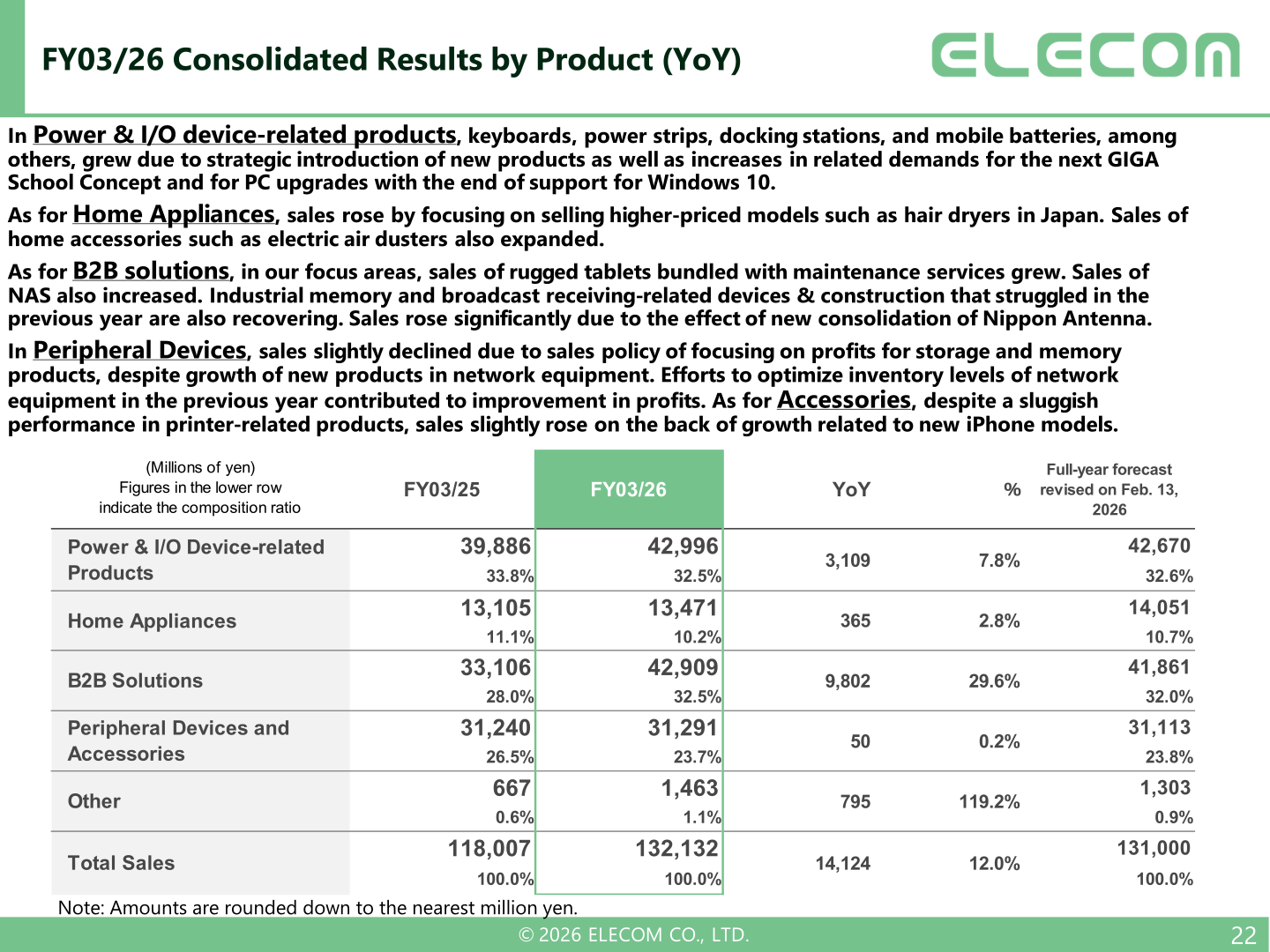 FY03/26 consolidated results by product with year-on-year changes and composition ratios