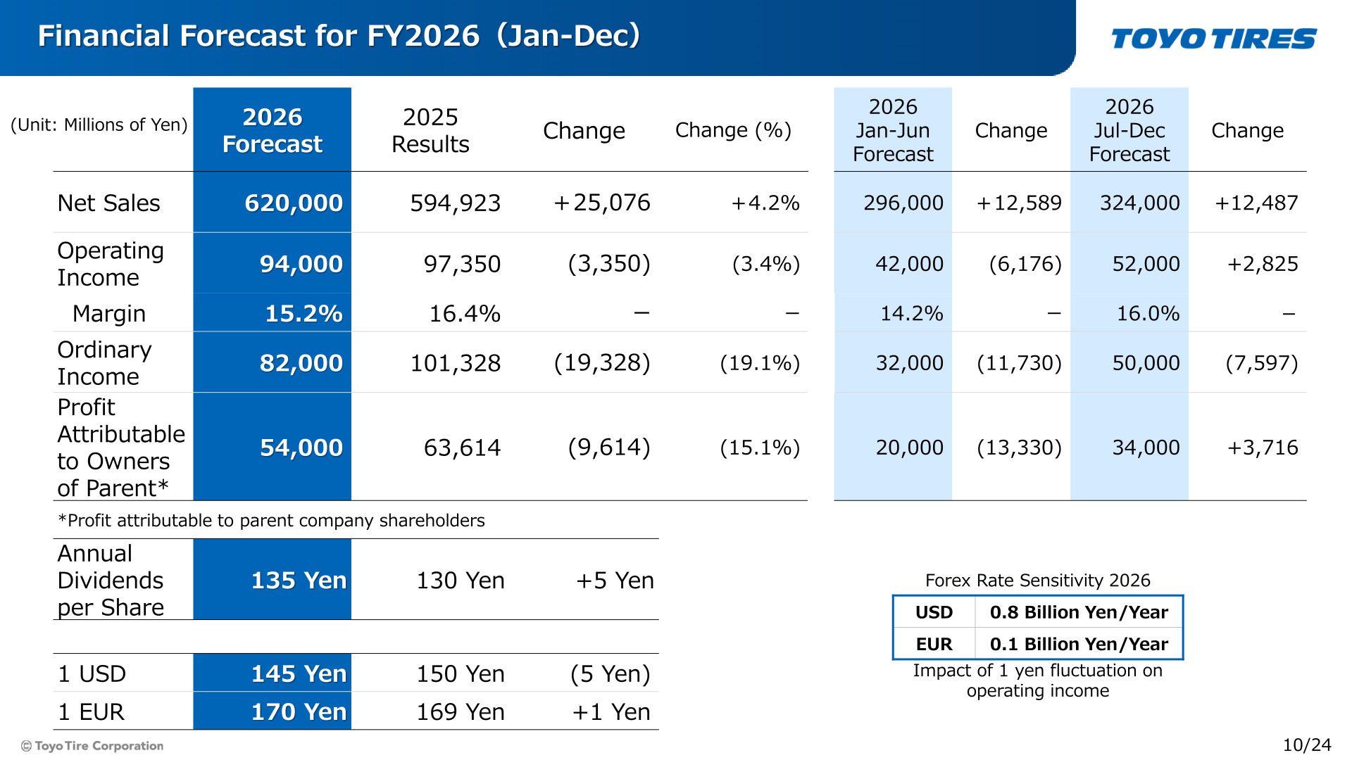 Financial forecast table for FY2026 (January-December) with net sales, operating income, ordinary income, profit and dividend assumptions