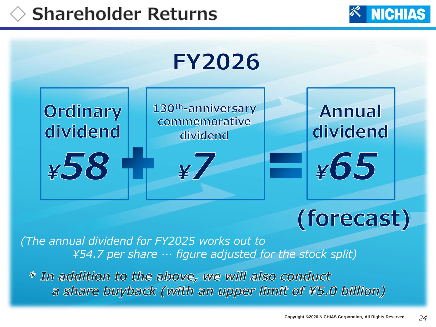 NICHIAS FY2026 shareholder returns slide showing ordinary dividend of 58 yen plus 7 yen commemorative dividend for an annual dividend of 65 yen