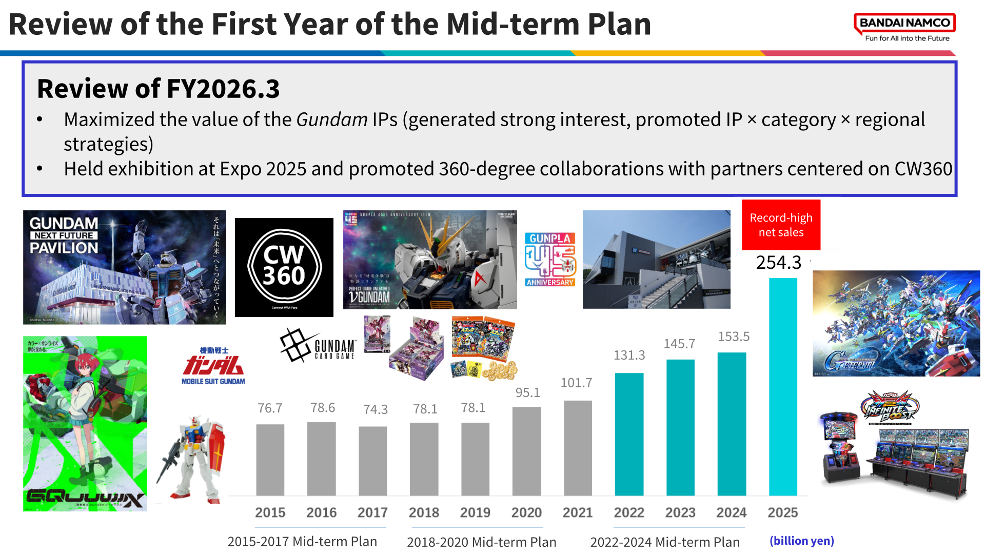 Review of the first year of the new Mid-term Plan and FY2026.3 results
