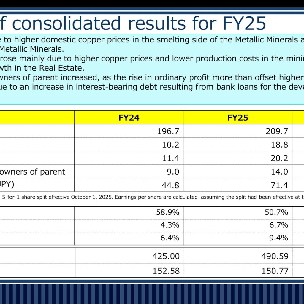Nittetsu Mining (1515): FY2025 Results Summary — Record Sales and Operating Profit on Higher Copper Prices