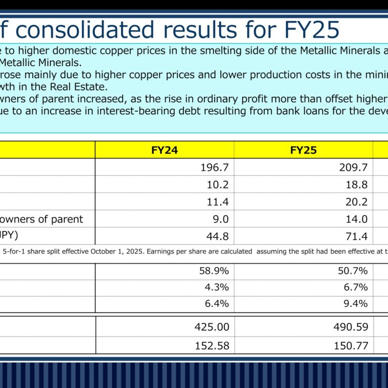 Nittetsu Mining (1515): FY2025 Results Summary — Record Sales and Operating Profit on Higher Copper Prices