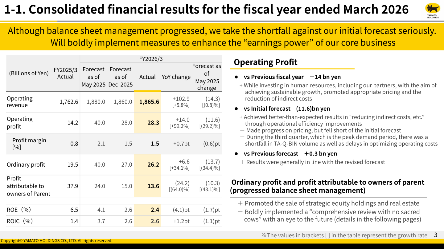 Table of Yamato Holdings consolidated financial results for FY2025 (fiscal year ended March 2026) versus FY2024 and versus the initial and revised forecasts