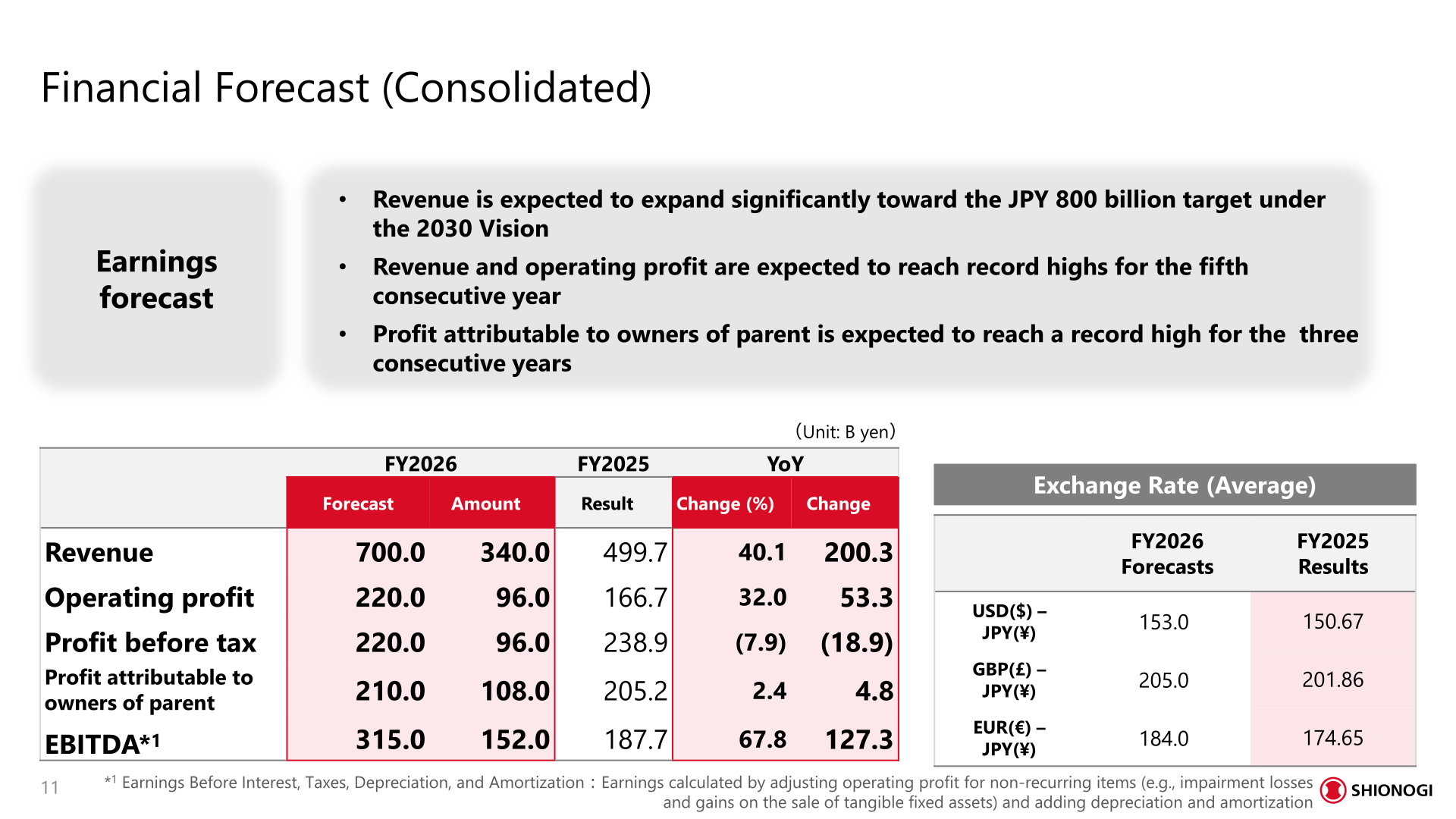 FY2026 consolidated financial forecast and exchange rate assumptions