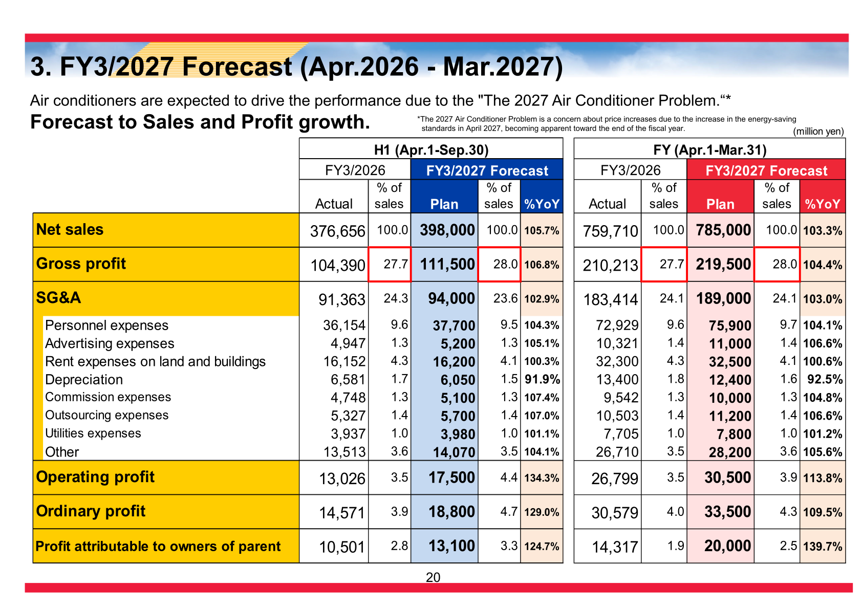 FY3/2027 half-year and full-year forecast table of K's Holdings