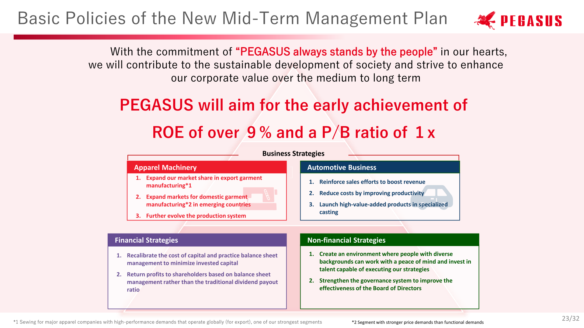 Basic policies of the new mid-term management plan, including ROE and P/B ratio targets