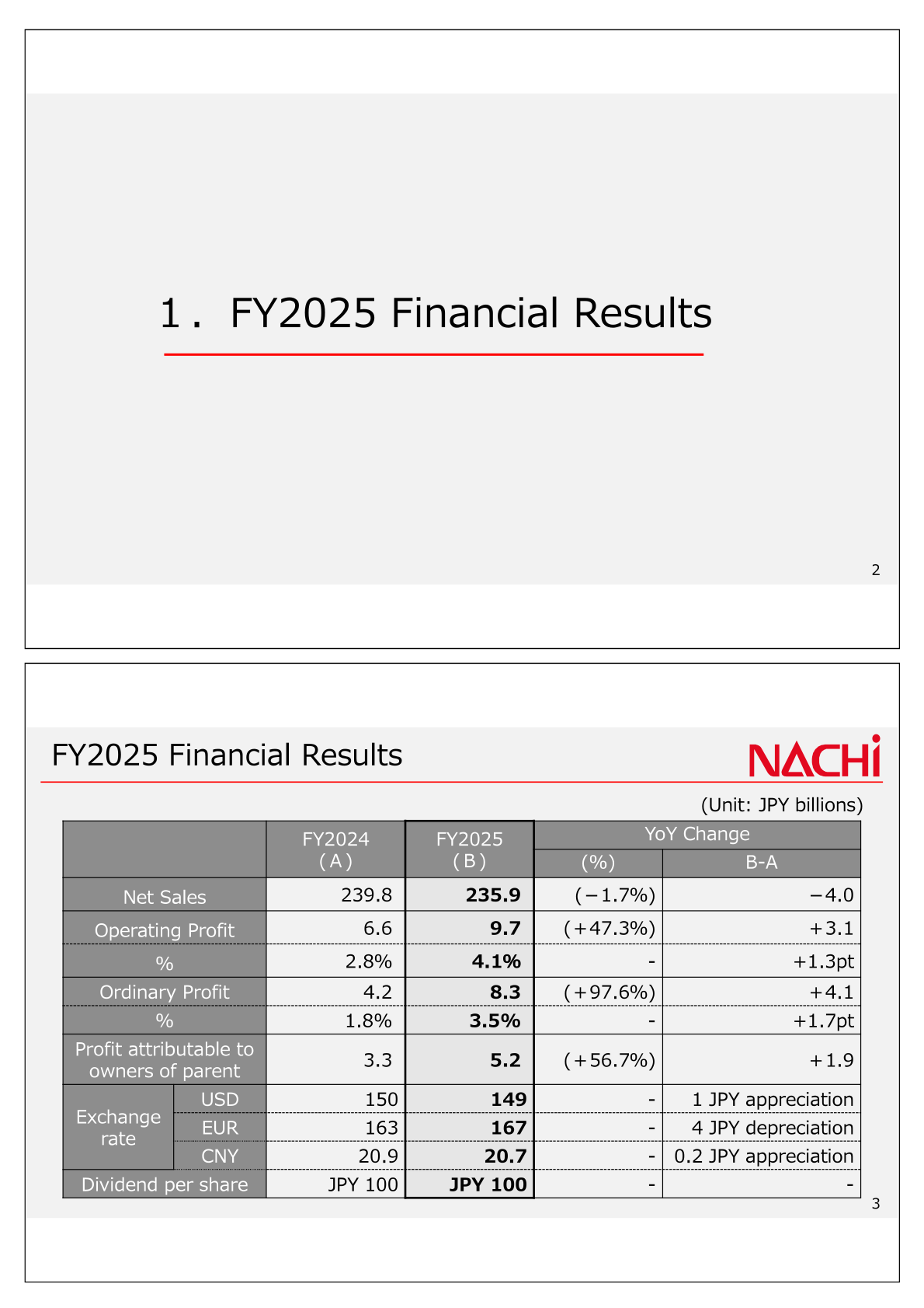 FY2025 consolidated financial results table showing net sales, operating profit, ordinary profit, profit attributable to owners of parent, exchange rates and dividend per share