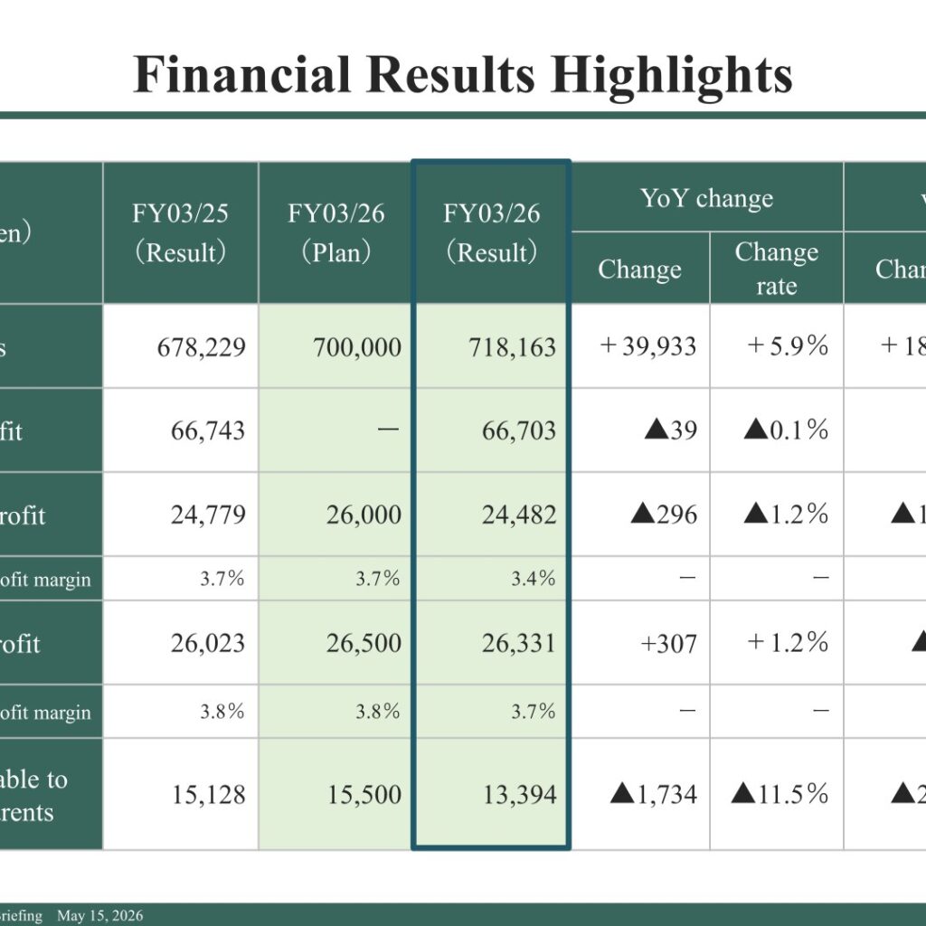 SHIP HEALTHCARE HOLDINGS (3360): FY2025 Results Summary — Sales Up 5.9%, Dividend Raised for a 10th Consecutive Year