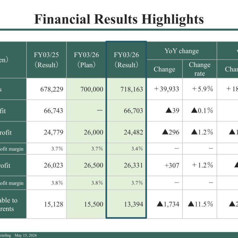 SHIP HEALTHCARE HOLDINGS (3360): FY2025 Results Summary — Sales Up 5.9%, Dividend Raised for a 10th Consecutive Year