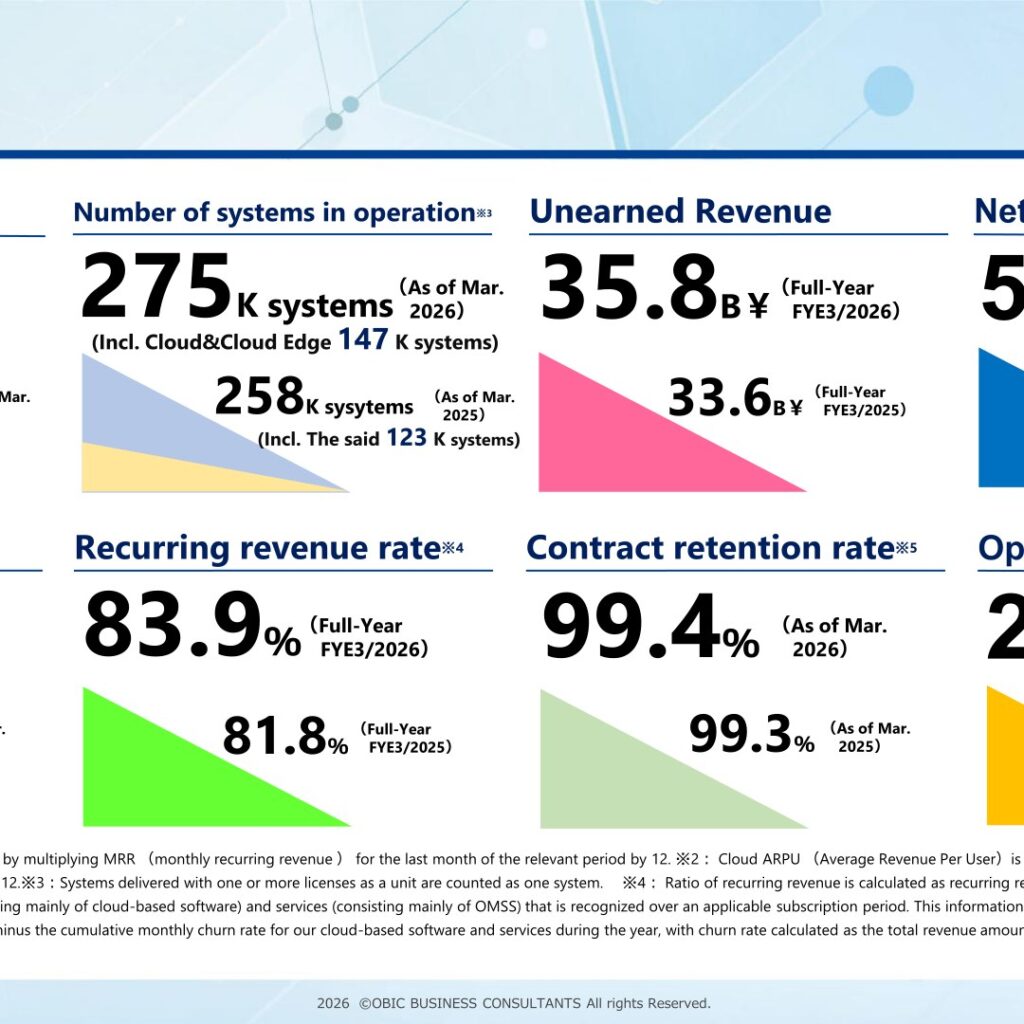 OBIC Business Consultants (4733): FY2025 Results Summary — Cloud Shift Drives 9.4% Sales Growth, Recurring Revenue at 83.9%