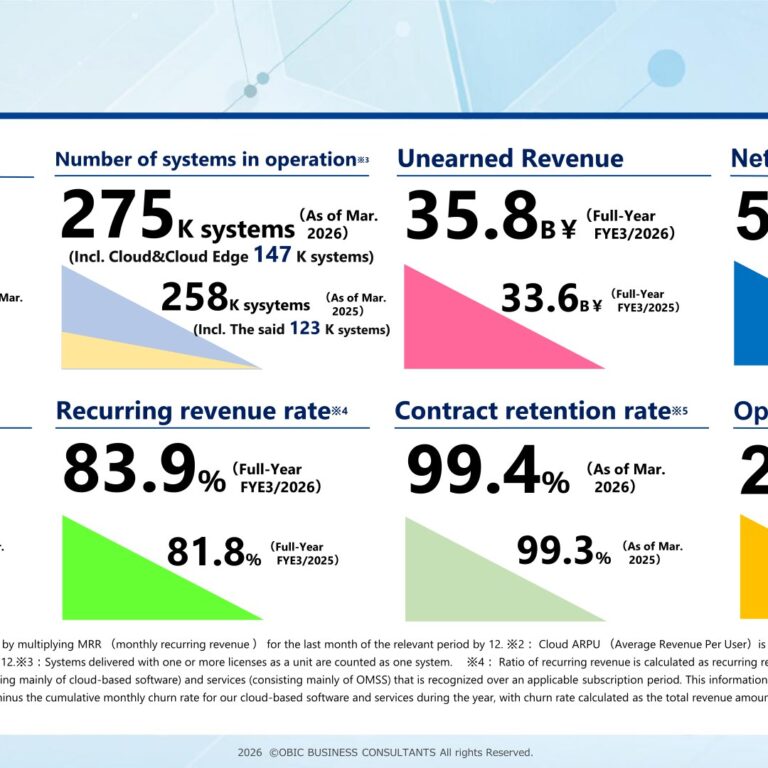 OBIC Business Consultants (4733): FY2025 Results Summary — Cloud Shift Drives 9.4% Sales Growth, Recurring Revenue at 83.9%