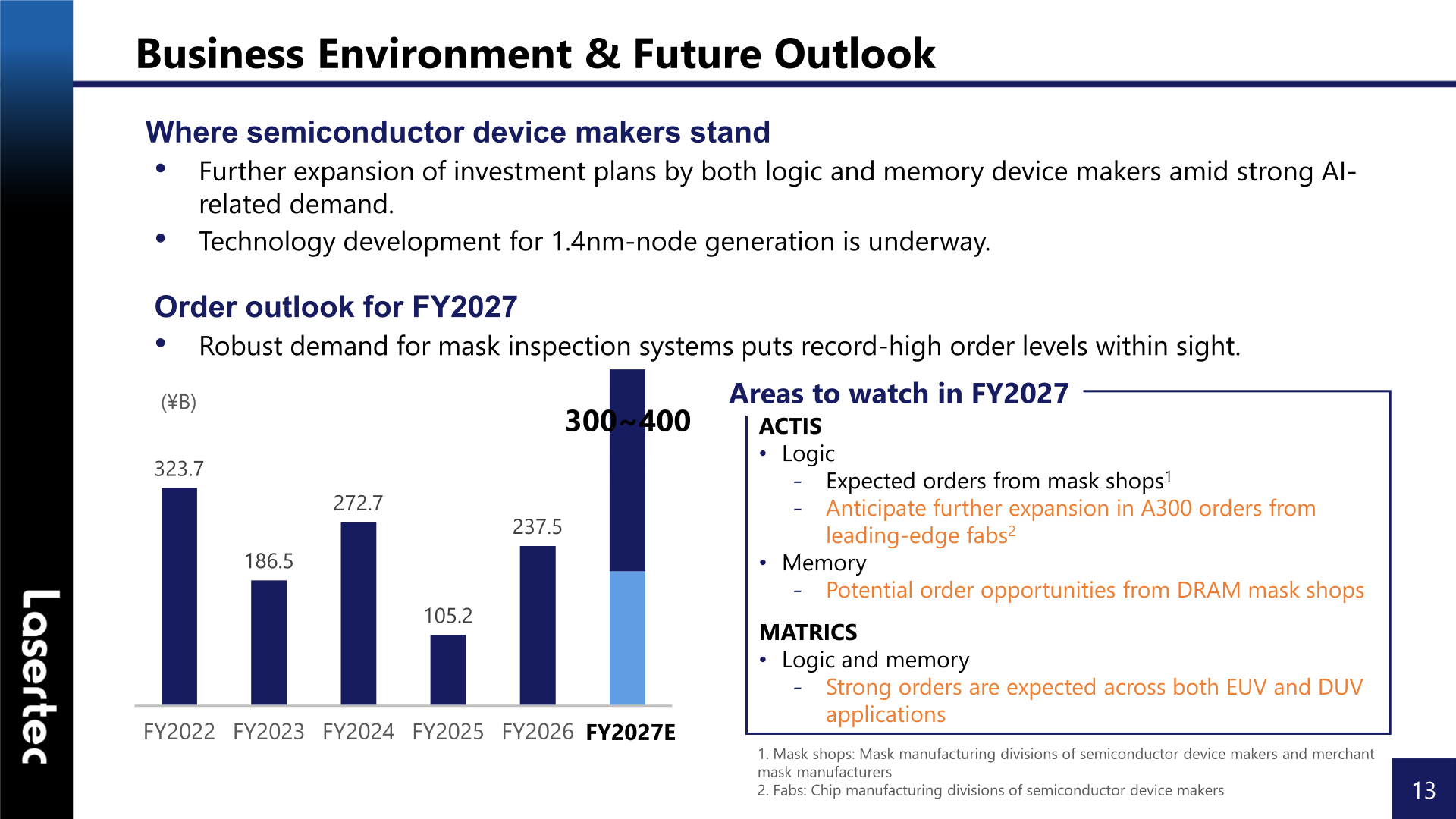 Slide showing Lasertec business environment commentary, historical order trend and FY2027 order outlook of 300 to 400 billion yen