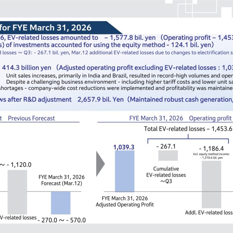 Honda Motor (7267): FY2025 Results Summary — EV-Related Charges Drive Operating Loss Despite Record Motorcycle Sales