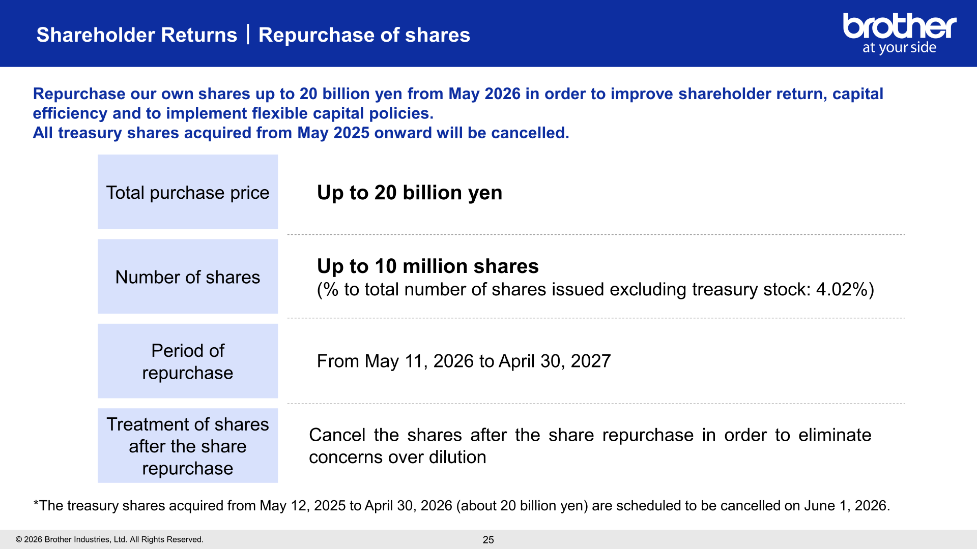 Slide describing the share repurchase of up to 20 billion yen and up to 10 million shares from May 11, 2026 to April 30, 2027, with cancellation after repurchase