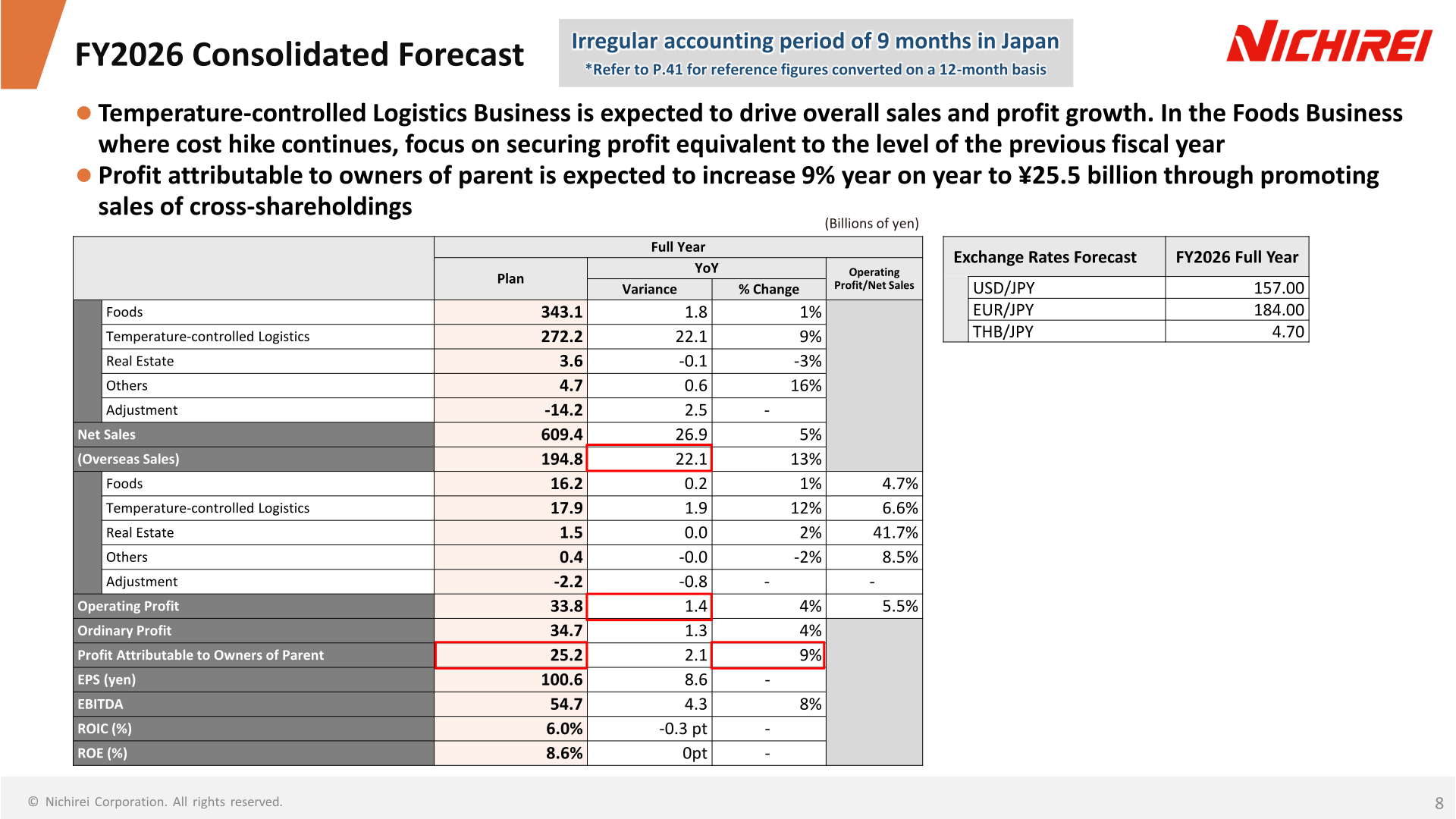 Nichirei FY2026 consolidated forecast table under the irregular nine-month accounting period in Japan, with net sales of 609.4 billion yen and operating profit of 33.8 billion yen