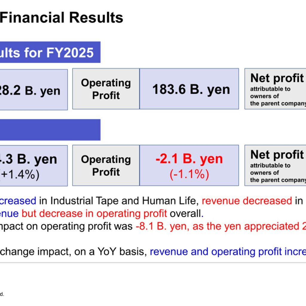 Nitto Denko (6988): FY2025 Results Summary — Revenue Up 1.4% While Optronics Drags Operating Profit Lower