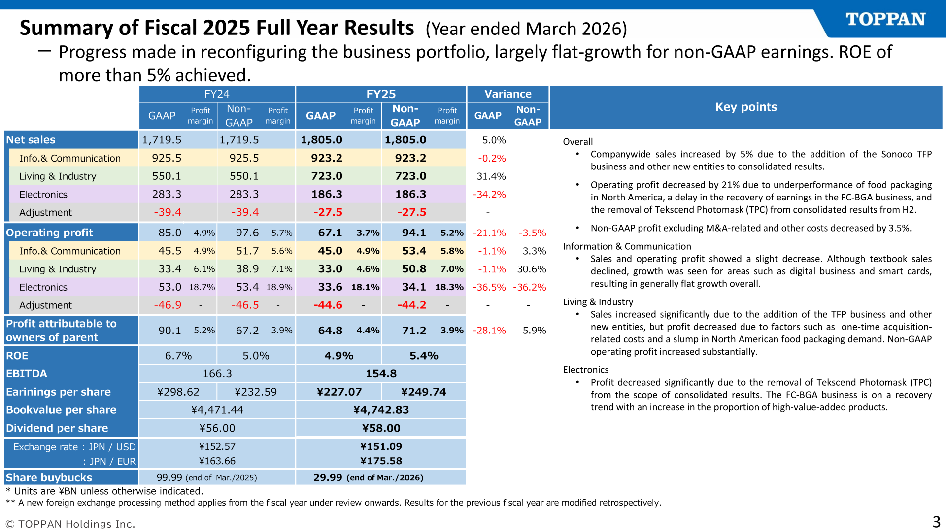 Summary of TOPPAN Holdings fiscal 2025 full-year results on a GAAP and non-GAAP basis