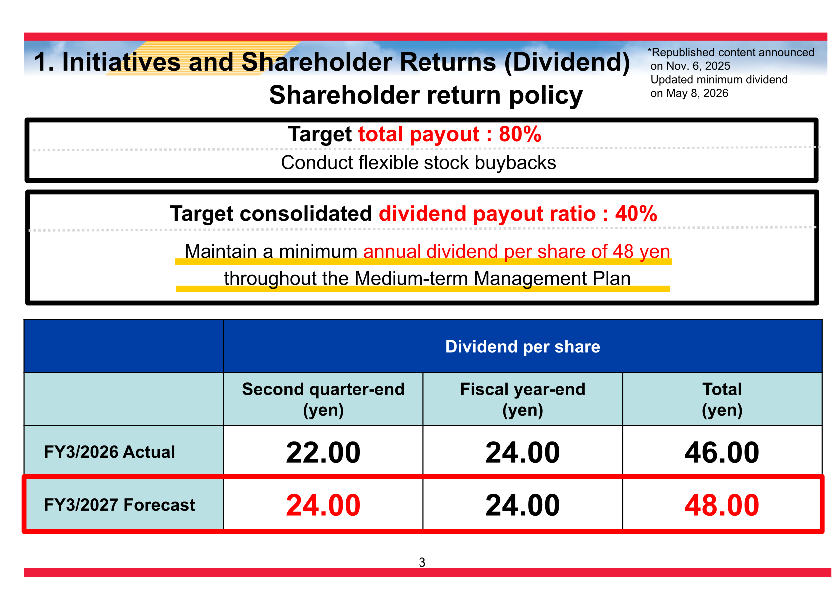 Shareholder return policy and dividend per share table of K's Holdings